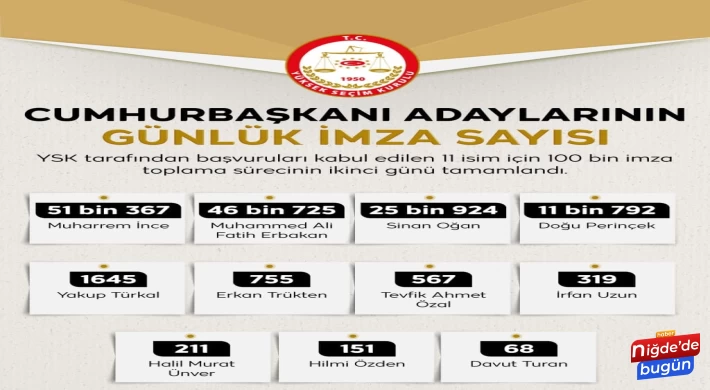 Cumhurbaşkanları adayları için ikinci gün atılan imza sayıları belli oldu