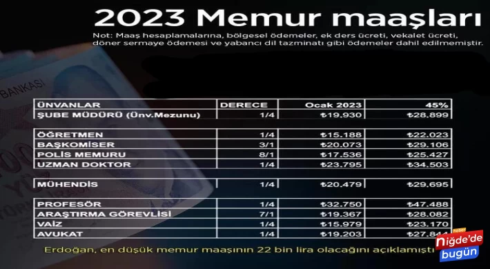 EMEKLİ VE MEMUR ZAMMI SON DURUM !!!