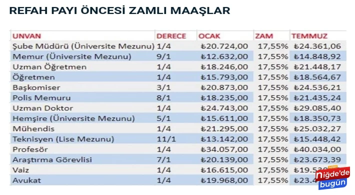 Memur maaşının 22 bin liraya yükseltilmesini içeren kanun teklifi TBMM'de