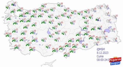 Meteoroloji Uyardı!