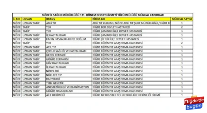 Niğde’ye 19 Yeni Doktor Atandı